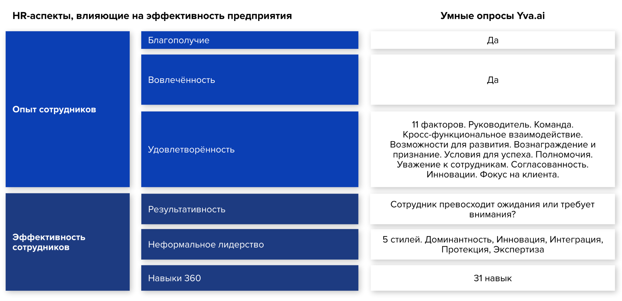 Опыт сотрудников. Методология Yva.ai